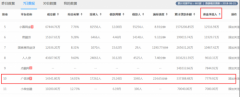 广信贷：七日资金净流入