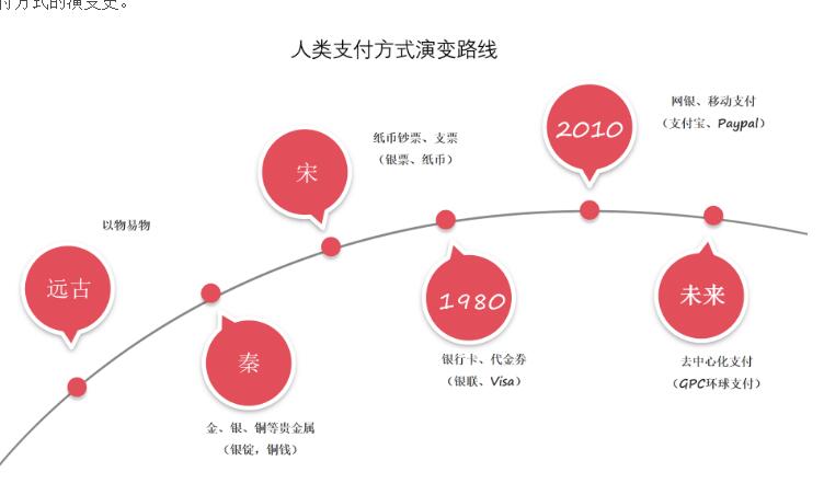 谈谈我认为未来支付的进