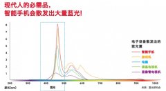 想买到质量好的眼镜？可