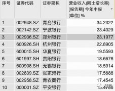 疫情之下银行突围!这家银